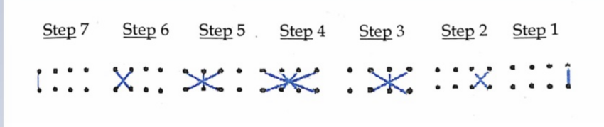 Four digit multiplication steps