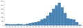 Graph-coal2.png