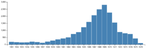 Graph-coal2.png