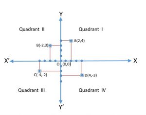 Cartesian System.jpg