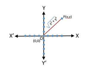 Modulus-complex number.jpg