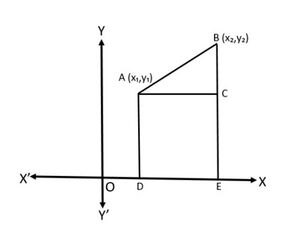 Distance Formula.jpg