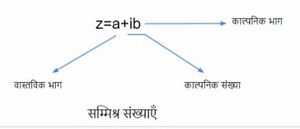 Complex numbers.jpg