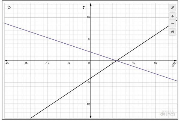 Fig.1