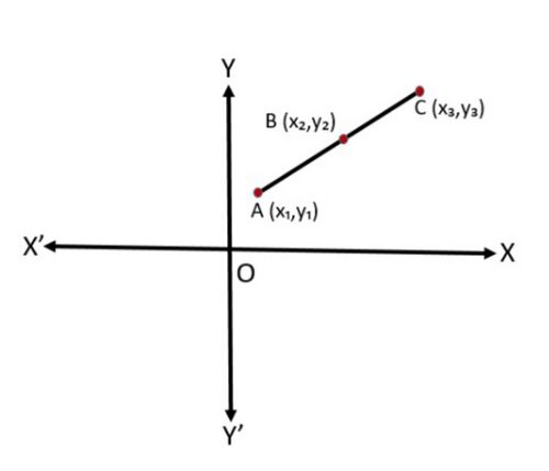 Fig. 4 Collinear Points