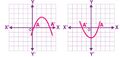 Quadratic Polynomial with 2 zeroes.jpg