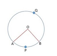 Fig. 1 - Sector