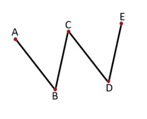 Fig. 5 Non-Collinear Points