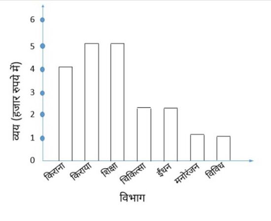 चित्र - 1 दंड_आलेख