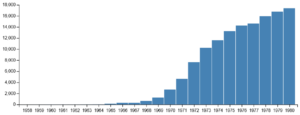 Graph-coal3.png