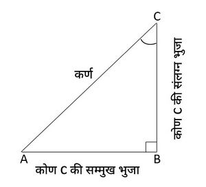 Trigonometric ratios -1 - Hindi.jpg