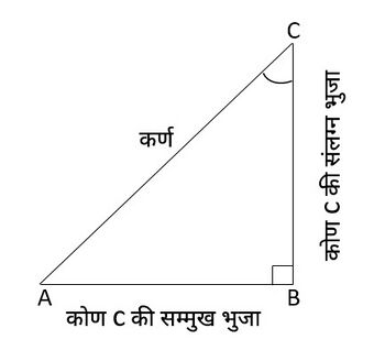 चित्र-1 त्रिकोणमितीय सर्वसमिकाएँ