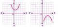 Quadratic Polynomial with no zero.jpg