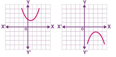 Quadratic Polynomial with no zero.jpg