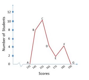 Frequency Polygon - Without Histogram.jpg