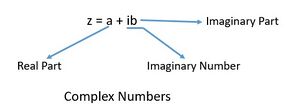 Complex Numbers.jpg