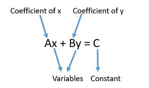 Linear equation format.jpg