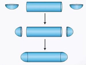 Fig 1 - Surface area of combination of solids