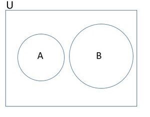 Disjoint set