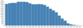 Graph-coal1.png