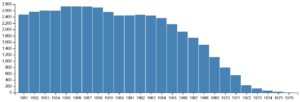 Graph-coal1.png