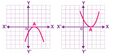 Quadratic Polynomial with 1 zero.jpg