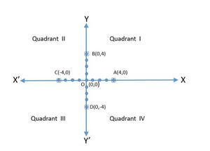 Cartesian System with zero.jpg