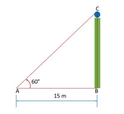 Fig. 2 - Problem