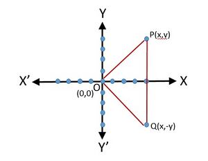 Conjugate of a complex number