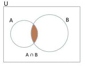 Intersection - Sets.jpg