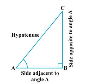 Trigonometric ratio