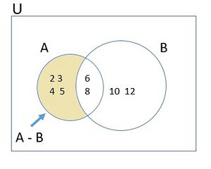 Difference -Sets .1.jpg