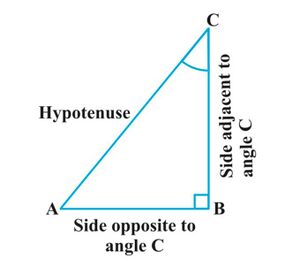 Fig.1 Trigonometric Identities