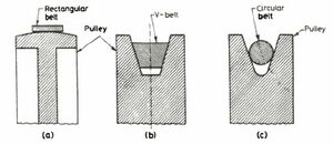 Belt Types