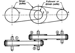 Compound Belt Drive