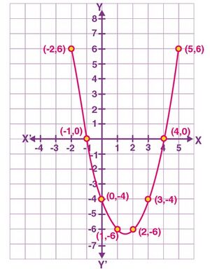 Graph y=x2-3x-4.jpg